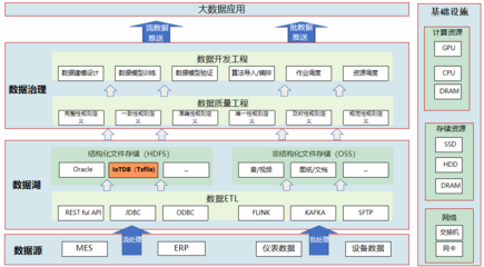 中航機載系統通過IoTDB實現百萬存儲成本節省，端邊云架構助推制造協同升級