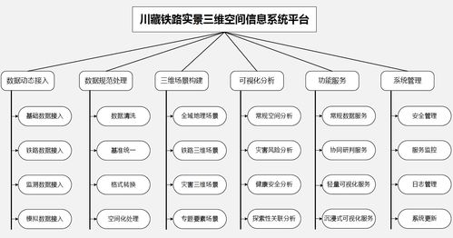 川藏鐵路建設(shè)中的挑戰(zhàn)與監(jiān)控測(cè)量新技術(shù)應(yīng)用規(guī)劃——聚焦數(shù)據(jù)處理與存儲(chǔ)支持