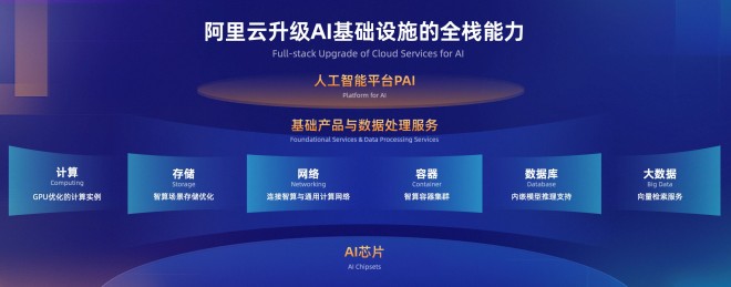 蔡崇信、吳泳銘、王堅(jiān)齊聚2023云棲大會(huì) 首日重磅看點(diǎn)回顧