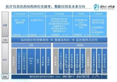 什么公司前景好？且看醫(yī)療大數(shù)據(jù)來分析